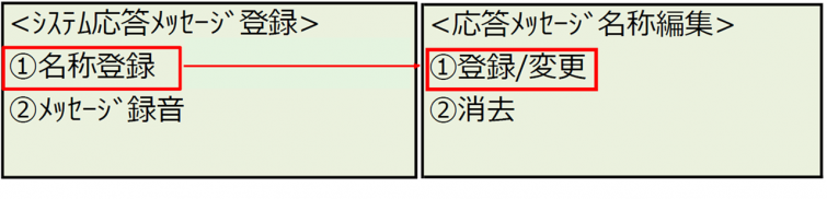 任意2