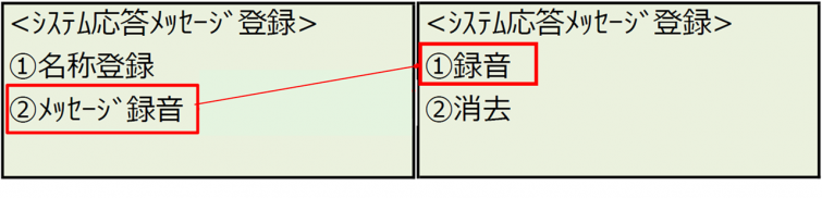 2メッセージ録音